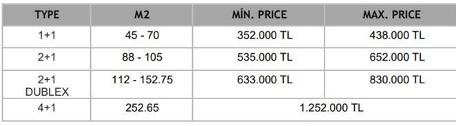 BV925-price-chart