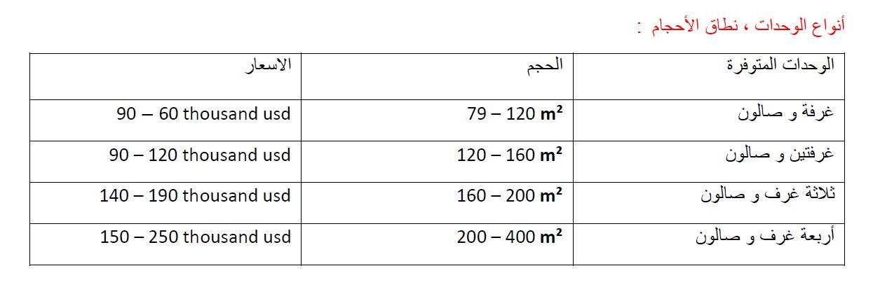 bv810-ar-price-chart