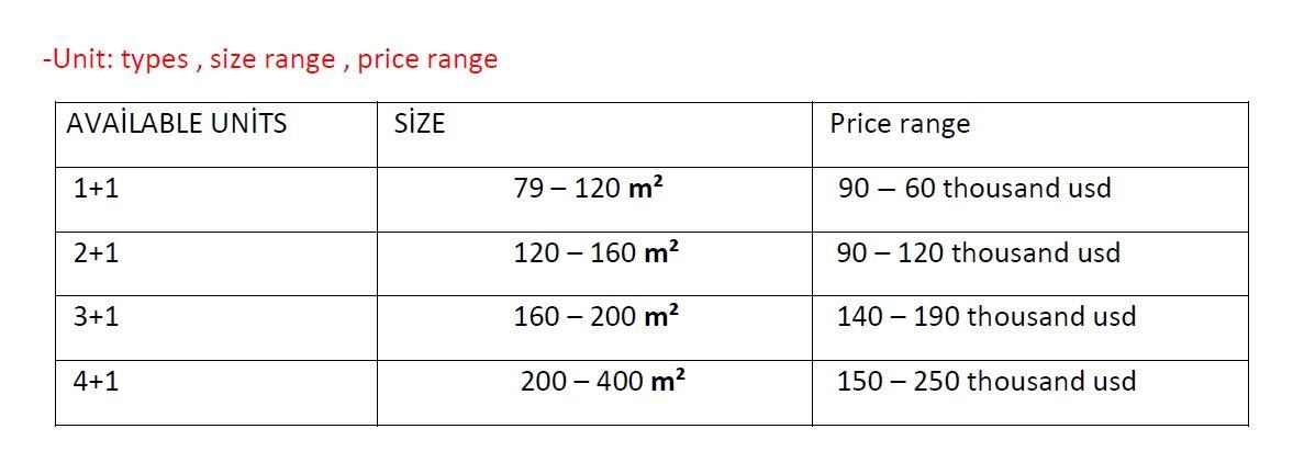 bv810-en-price-chart